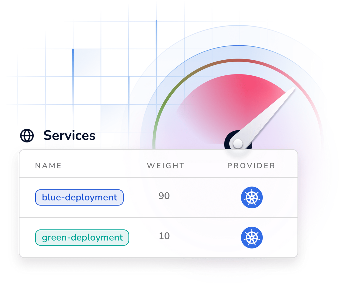 Drive Productivity with Cloud Native Automation