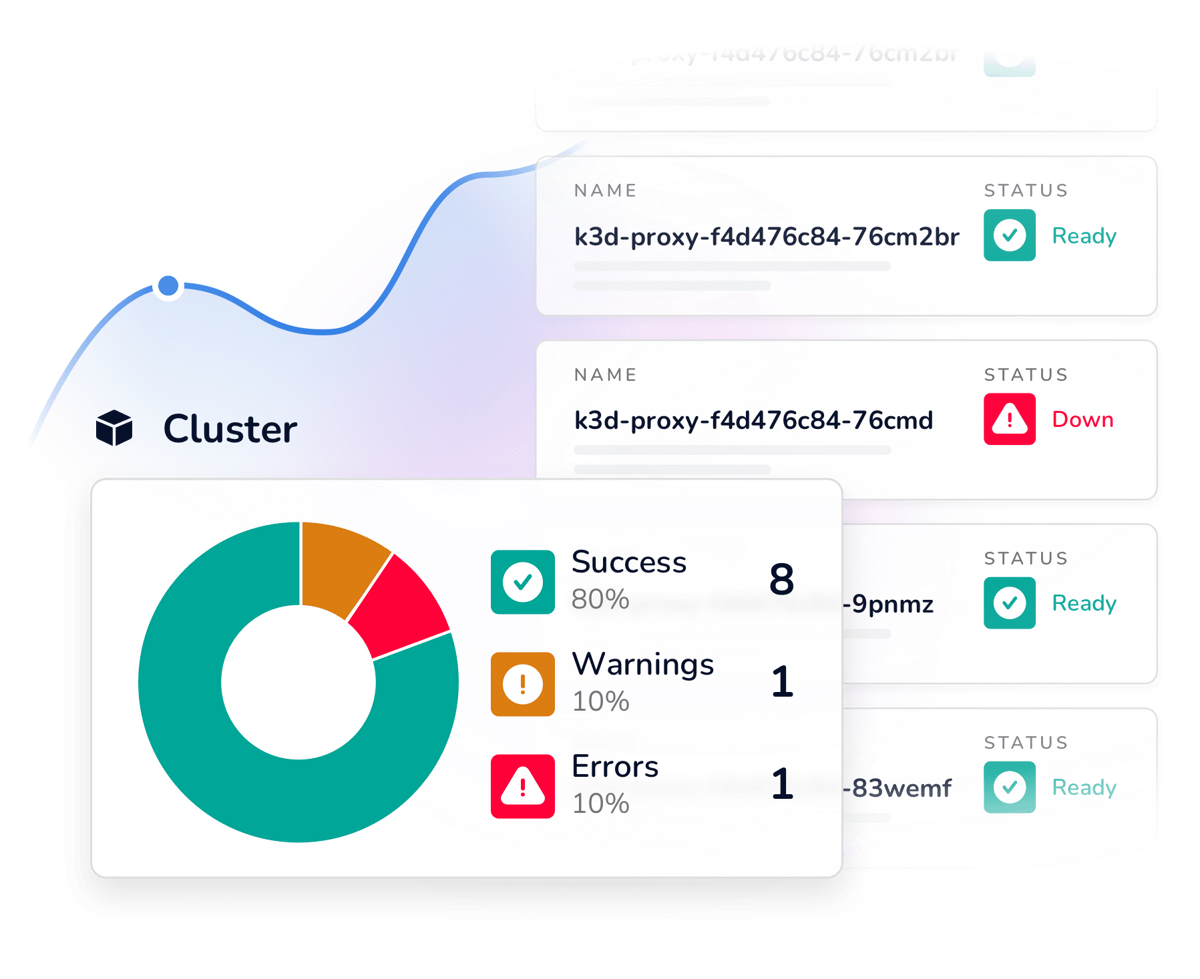 Protect Your SLAs and SLOs